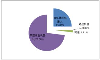 2016年中國服務(wù)機(jī)器人行業(yè)市場現(xiàn)狀及發(fā)展前景分析