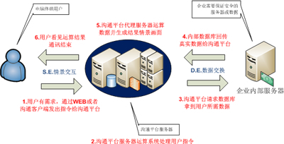 運(yùn)營商第三方運(yùn)行維護(hù)安全操作中心解決方案 數(shù)據(jù)處理服務(wù)的關(guān)鍵角色與實施路徑
