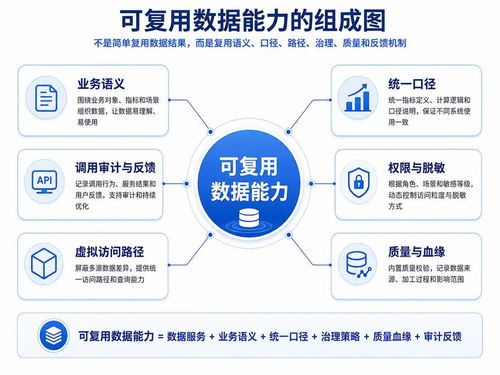 基于Data Fabric構(gòu)建敏捷高效的數(shù)據(jù)處理服務(wù)體系