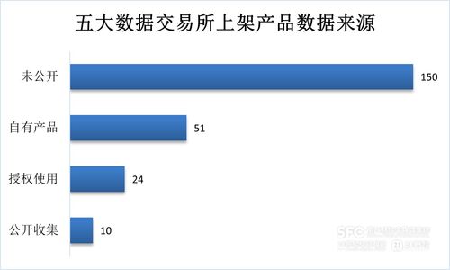 數(shù)據(jù)要素市場7月 場內(nèi)產(chǎn)品激增，數(shù)據(jù)處理服務(wù)成為關(guān)鍵節(jié)點