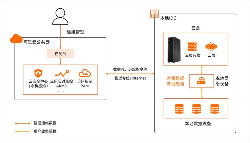 數(shù)據(jù)本地處理 重新定義數(shù)據(jù)主權(quán)與價值挖掘